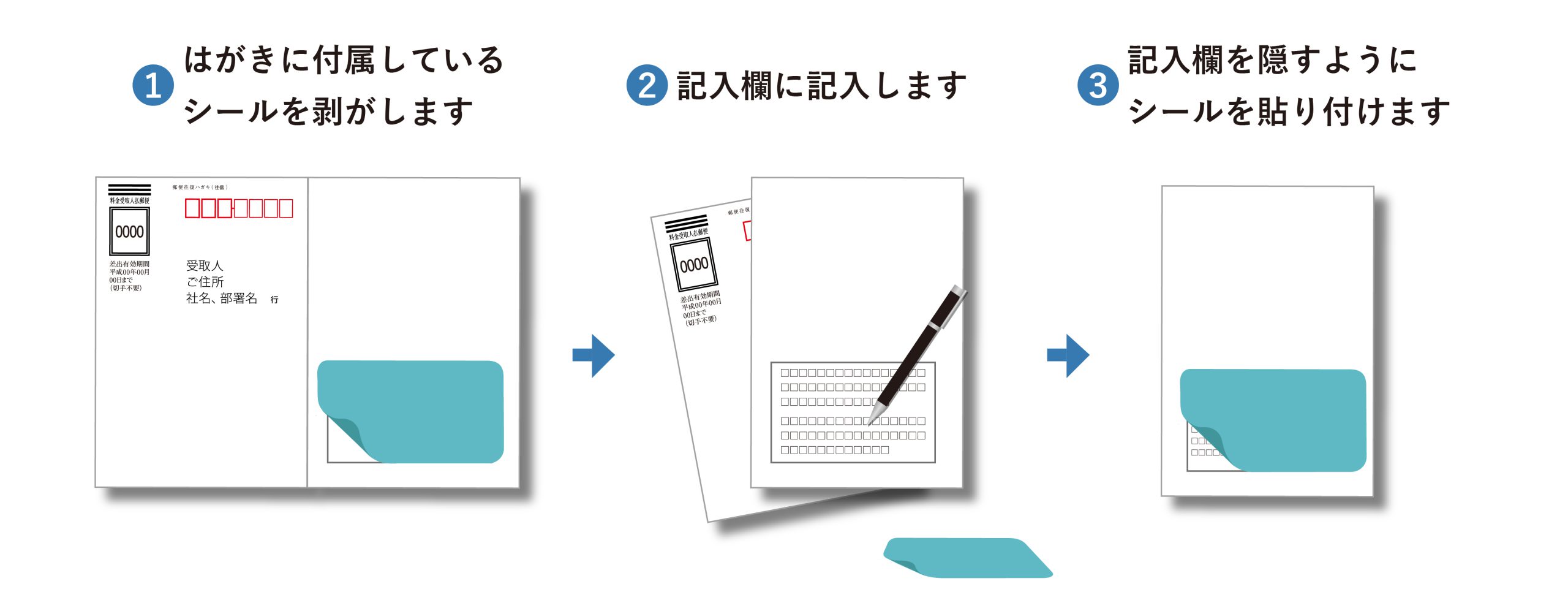 個人情報保護はがき 目隠しｄｍ 印刷のアウトソーシングならtlpへ