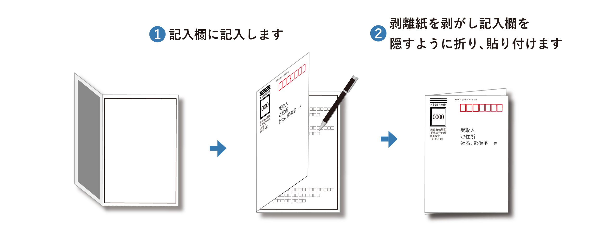 個人情報保護はがき 目隠しｄｍ 印刷のアウトソーシングならtlpへ