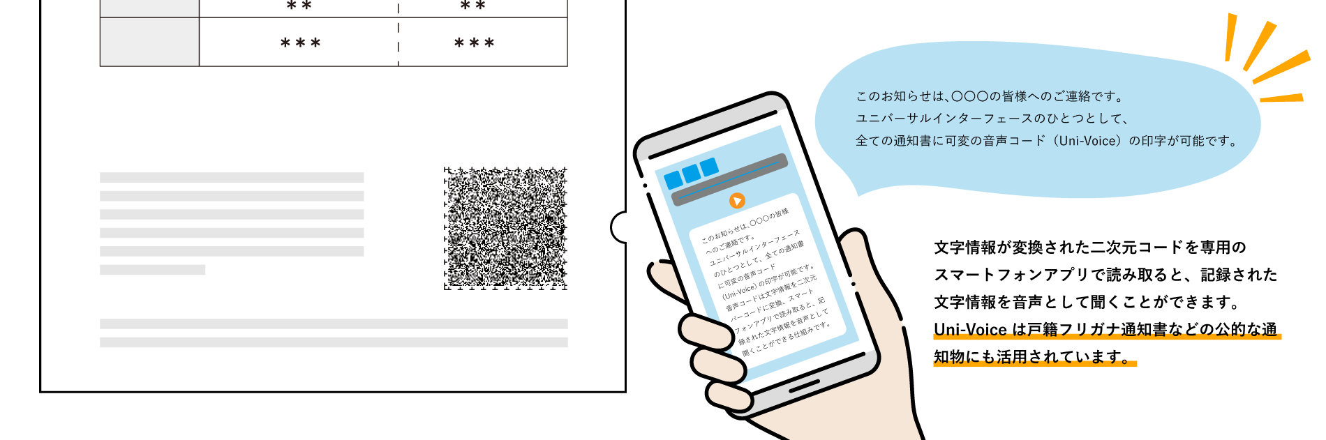 音声コード印刷のイメージ