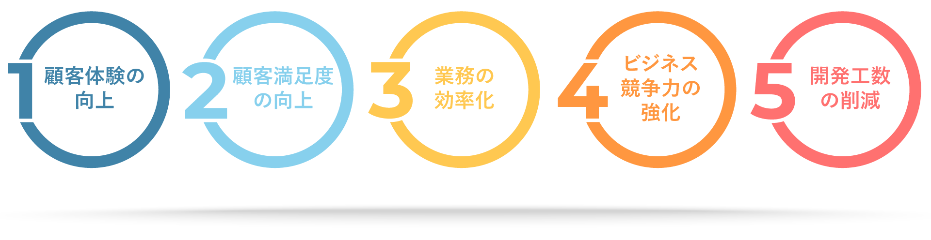 UCD5つのメリット
