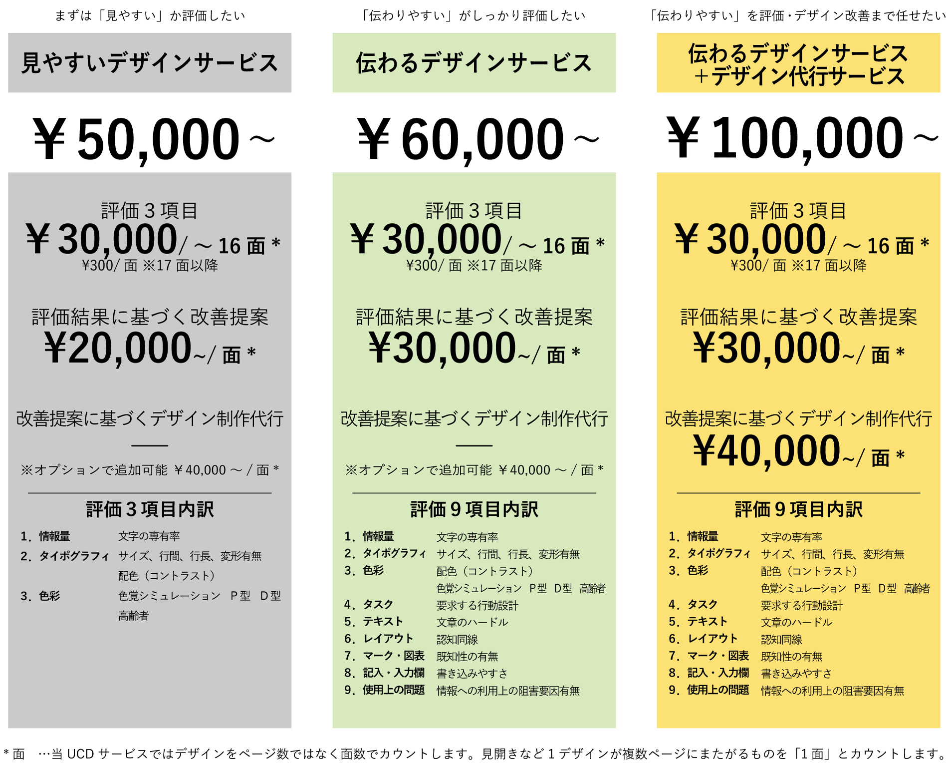 価格表