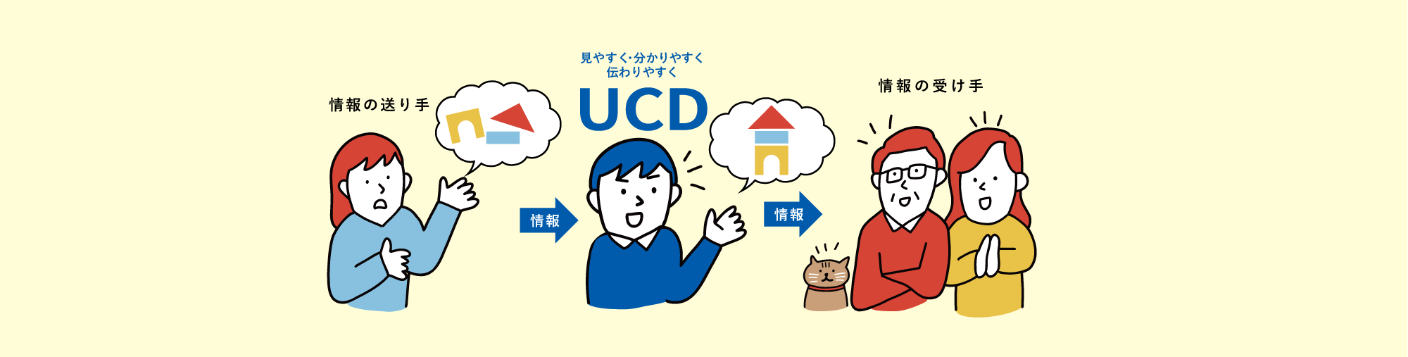 UCDサービスのトップページです