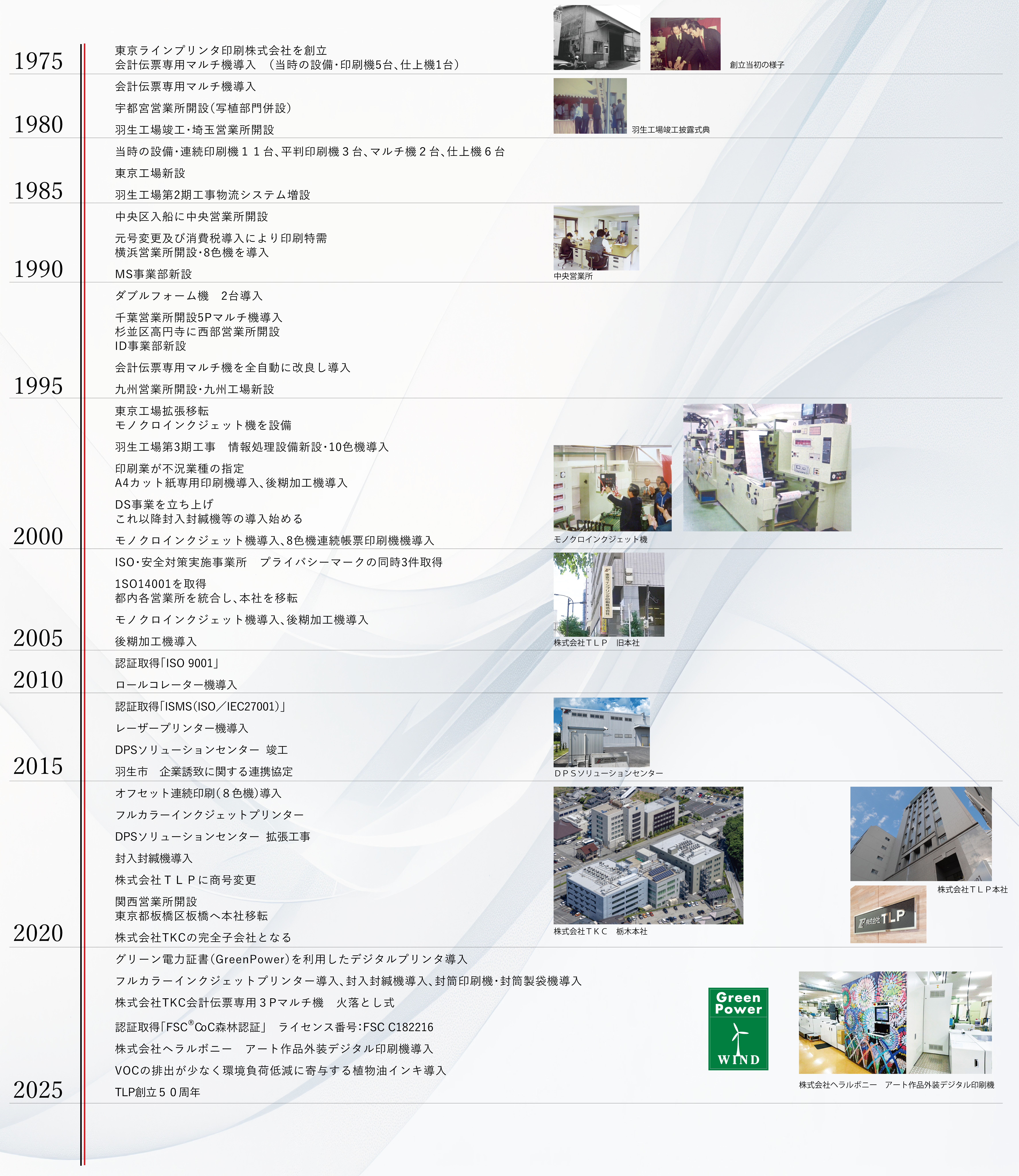 ５０年のあゆみ